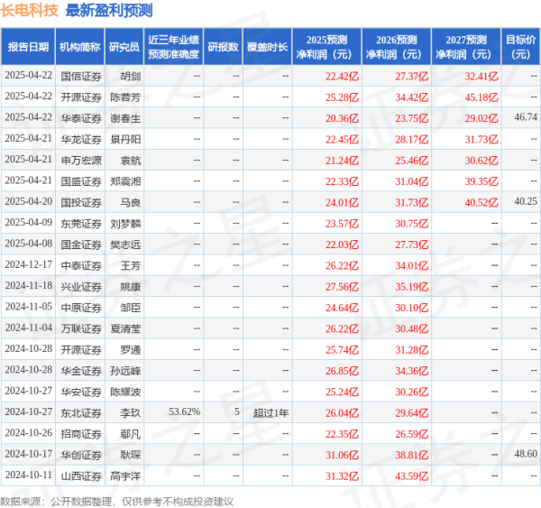 股票网炒股配资开户 中原证券: 给予长电科技买入评级