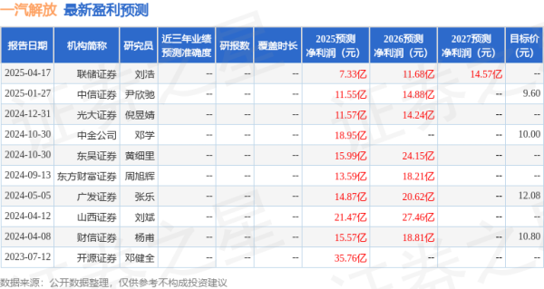 首选配资炒股网 东吴证券：给予一汽解放买入评级