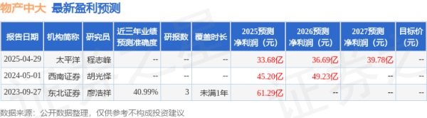 股票配资代理网 西南证券：给予物产中大买入评级