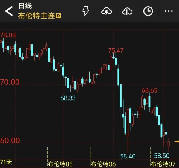 股市如何配资 国际油价 大跳水！矿产大国宣布：这一地区采矿活动暂停30天！