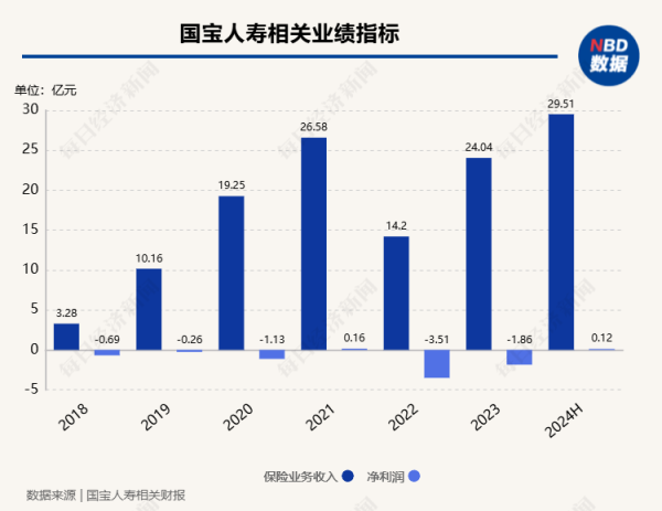 配资网上配资 近3亿股无偿划转获批 四川金控成为国宝人寿第一大股东 | 每经网