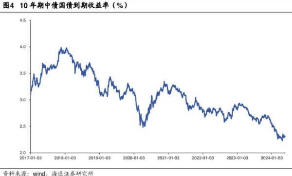中国股票配资门户网站 国债交易活跃度下行，保险资金成买盘“大户”⋯⋯业内：未来收益率单边上行概率不大 | 每经网