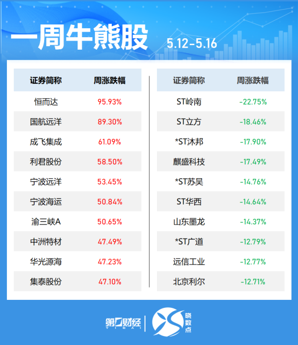 场内配资平台 哔哩哔哩美股盘前涨超9%