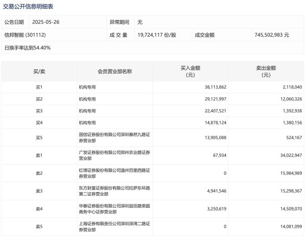 配资知识信息服务 诚益通：新一代智能脑电头环已完成样机开发