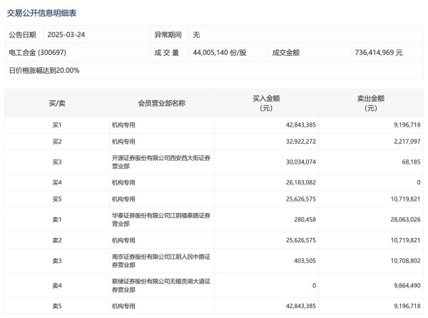 股票配资网址导航 央行开展1563亿元7天期逆回购操作